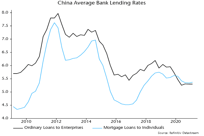 China Average bank lending rates