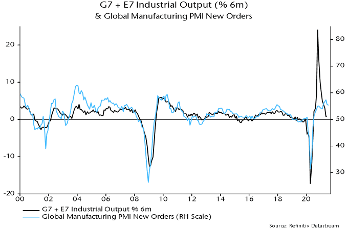 G7 + E7 industrial output 