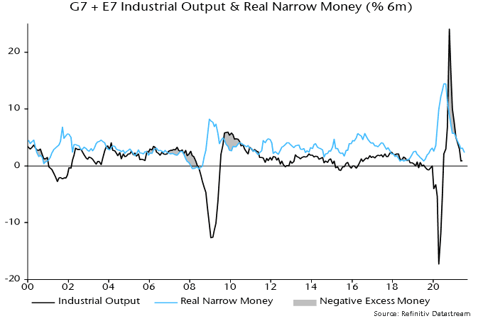 G7 + E7 Industrial output & Real narrow money