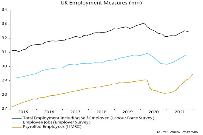UK Employment Measures (mm)