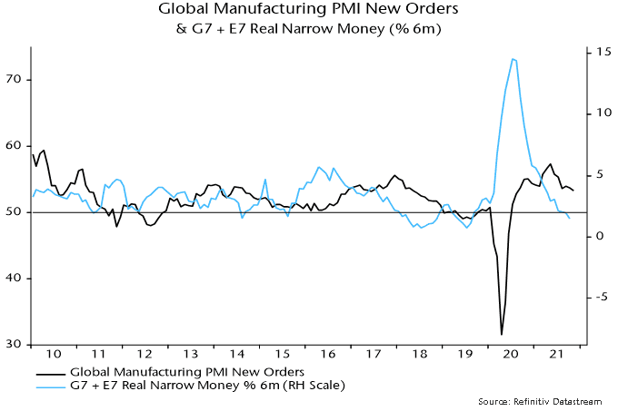 Global manufacturing PMI new orders