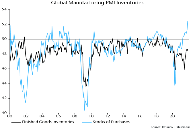 Global manufacturing PMI new inventories