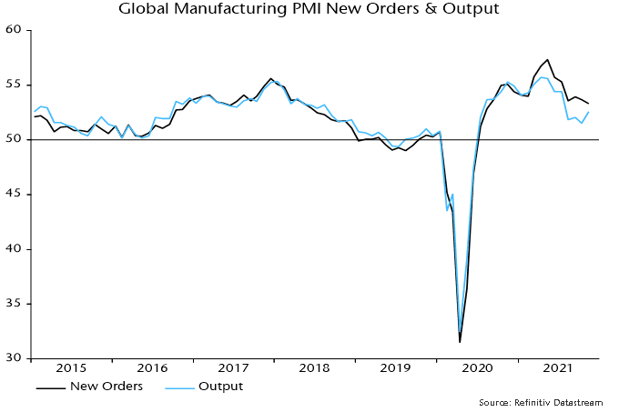 Global manufacturing PMI new orders & Output