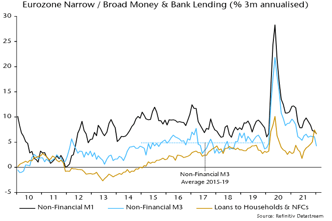 eurozone money lending chart