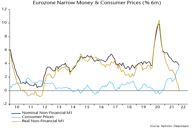 Eurozone consumer price chart