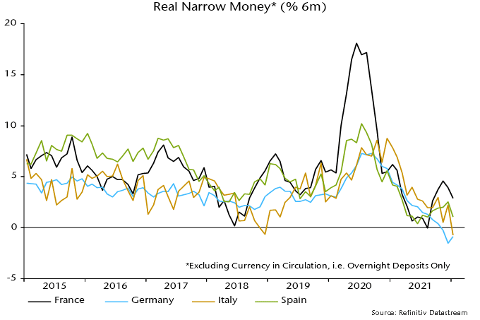 six month real narrow money chart