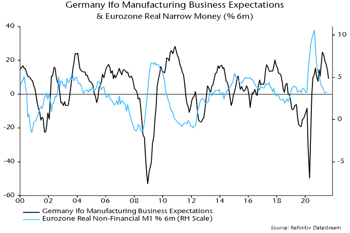 Germany Ifo Manufacturing business expectations & Eurozone real narrow money