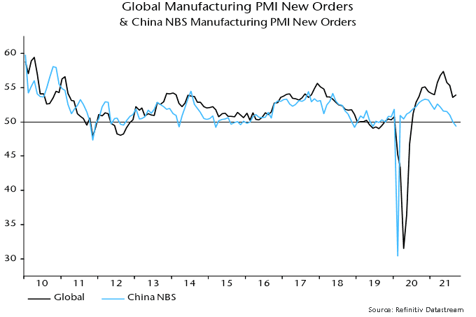 global and china's manufacturing index