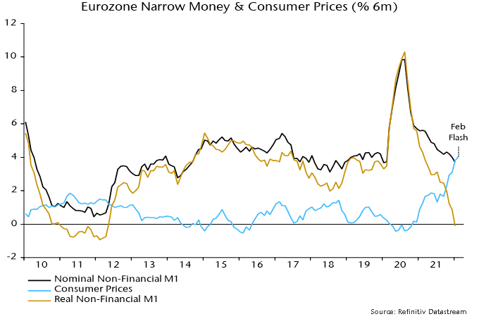 Eurozone Narrow money & Consumer prices