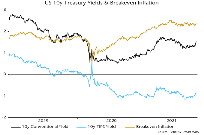 US 10y treasury Yields & breakeven Inflation