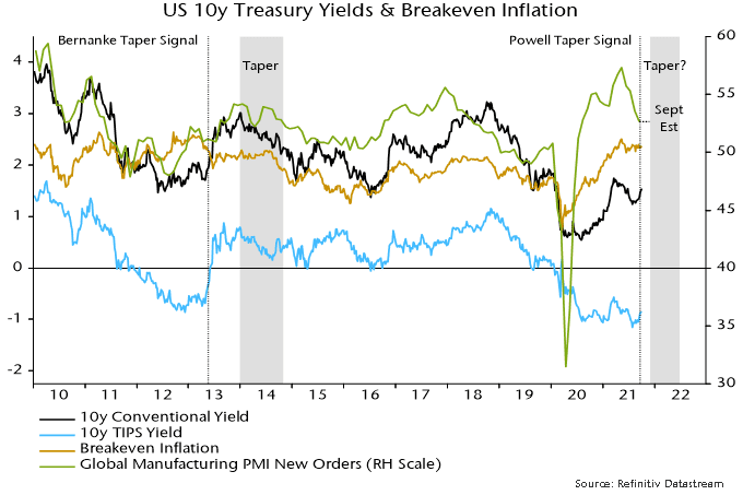 US 10y treasury yields & breakeven inflation