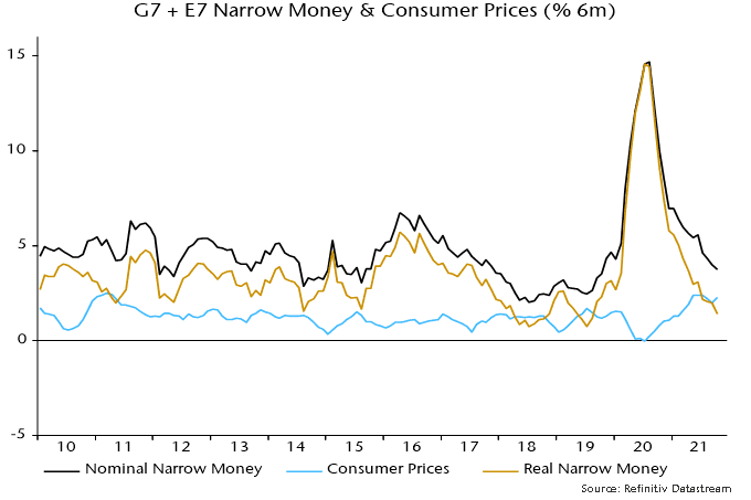 G7 + E7 Narrow money & Consumer prices 