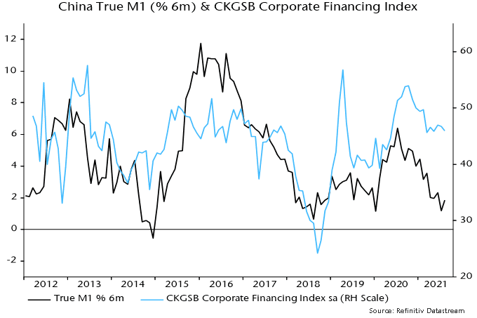 China true M1 & CKGSB corporate financing index