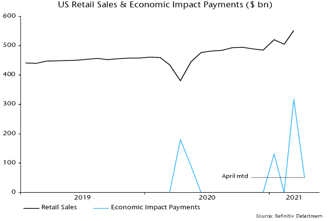US retail sales & Economic Impact payment