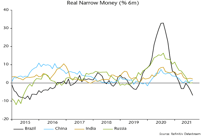 Real Narrow Money (%6m)