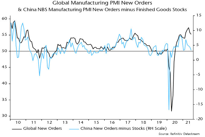 Global Manufacturing PMI New Orders & China NBS Manufacturing PMI New Orders minus Finished Goods Stocks