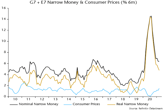 G7 + E7 Narrow Money & Consumer Prices (%6m)