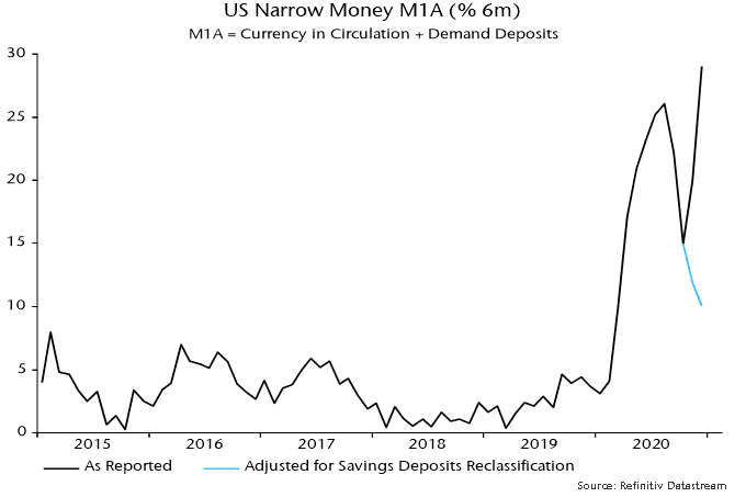US narrow money M1A