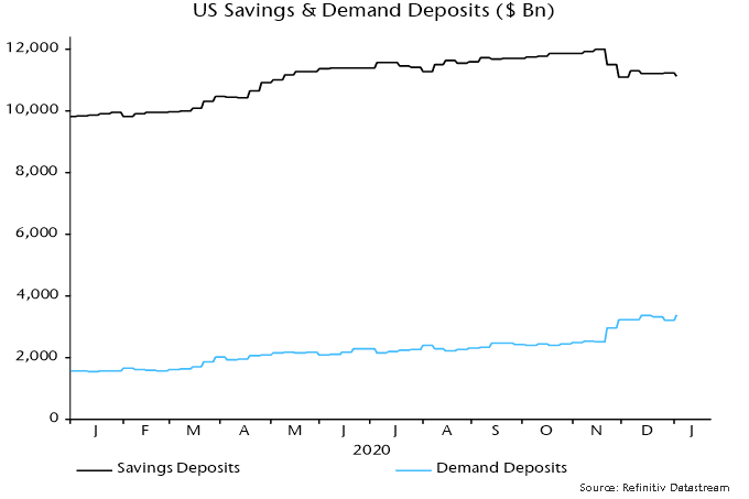 US savings & demand deposits