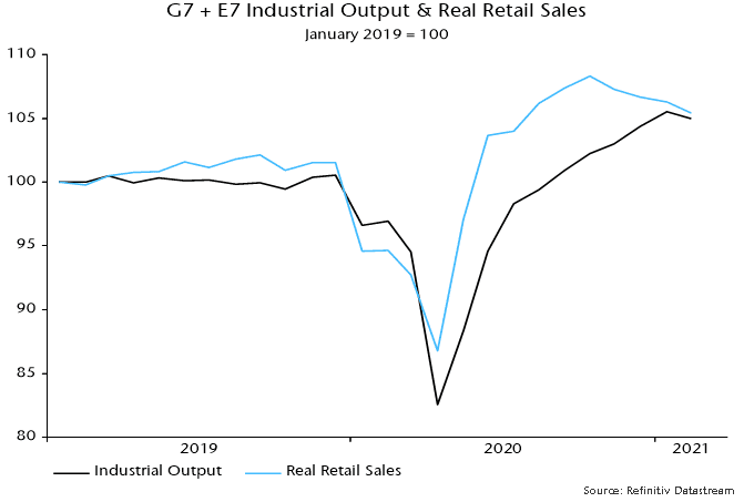 G7+ E7 Inudstrial output & real retail sales