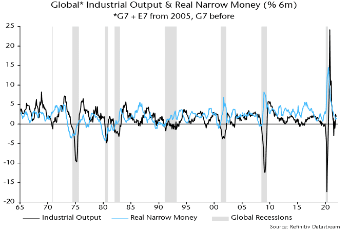 global industrial output & real narrow money