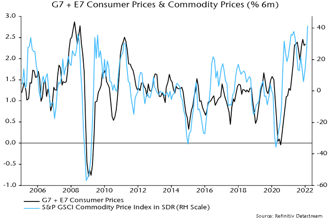 G7 + E7 consumer prices & Commodity Prices