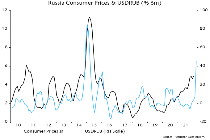 Russia Consumer Prices & USDRUB