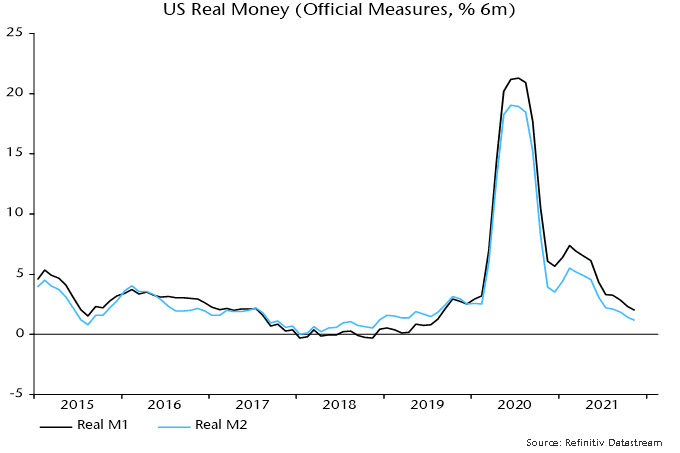 US Real Money (Official Measures, %6m)