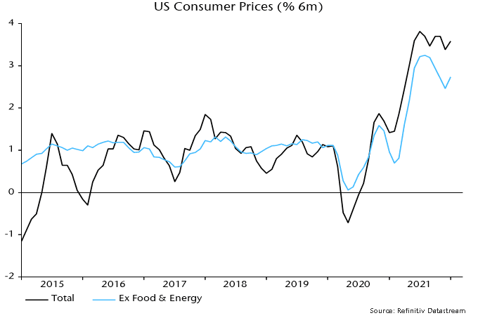 US Consumer Prices (%6m)