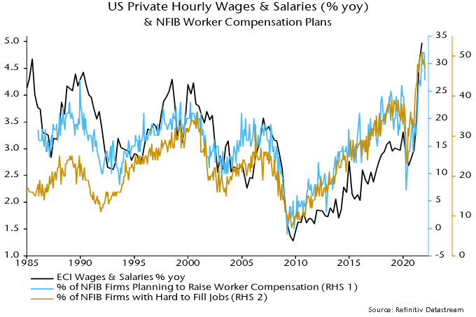 US Private Hourly Wages & Salaries (%yoy)