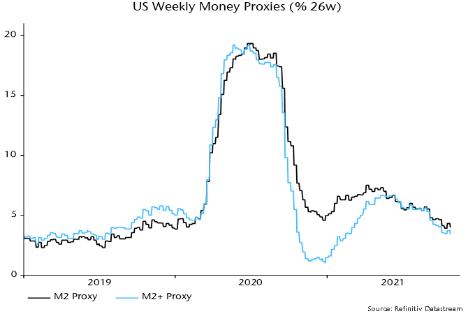 US Weekly Money Proxies