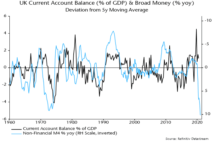 UK current account balance & broad money
