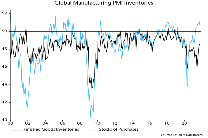 Global manufacturing PMI inventories