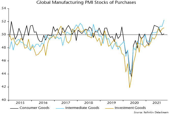 Global manufacturing PMI stocks of purchases