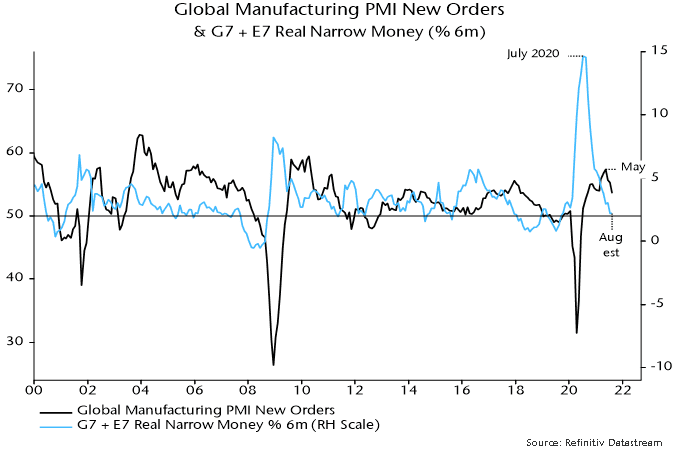 Global manufacturing PMI new orders