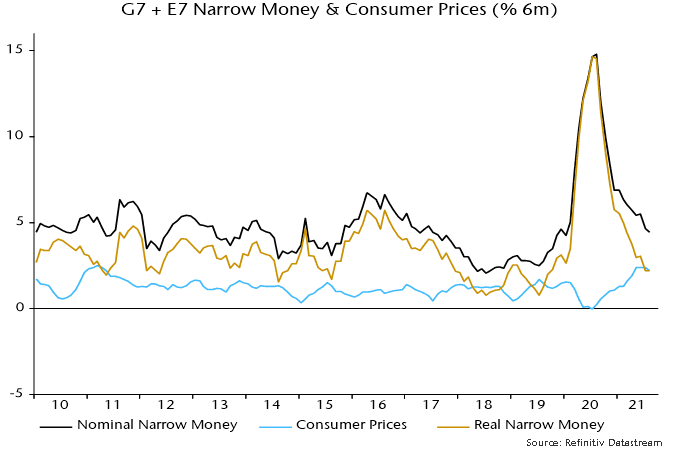 G7 + E7 narrow money & consumer prices