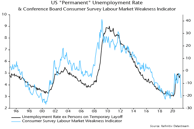 US permanent unemployment rate