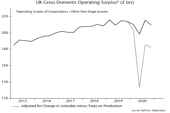 UK gross domestic operating surplus