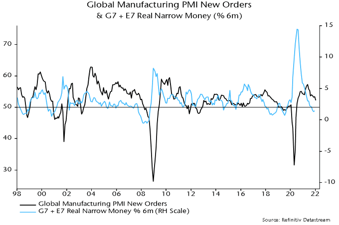 global manufacturing PMI new orders 