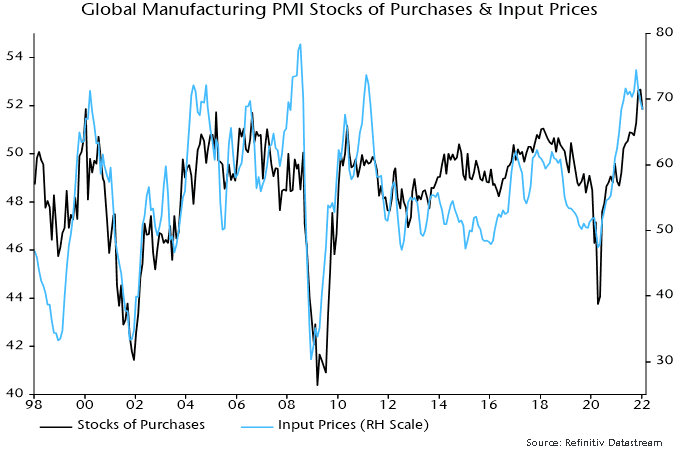 Global manufacturing PMI stocks of purchases & Input prices