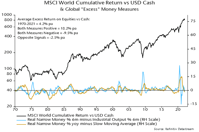 MSCI world cumulative Return vs USD cash