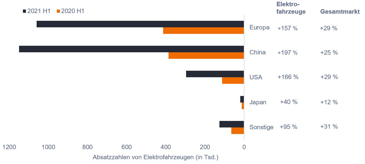article-image_Sustainable-equities-maintain-focus-on-long-term-secular-growth_chart01_DE article-image_Sustainable-equities-maintain-focus-on-long-term-secular-growth_chart01_DE