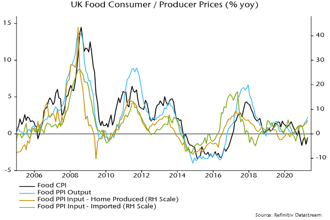 UK food consumer/ producer prices