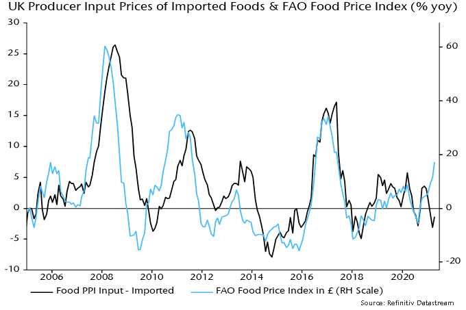 UK producer Input prices of imported foods & FAO food price index