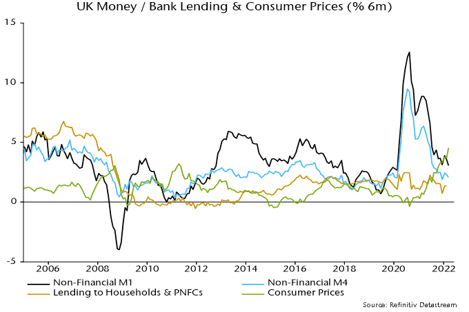 UK money/ bank lending & consumer prices