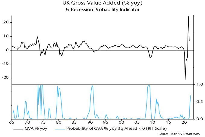 UK Gross value added & Recession Probability Indicator