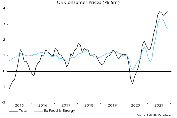 US consumer price - 6 month growth