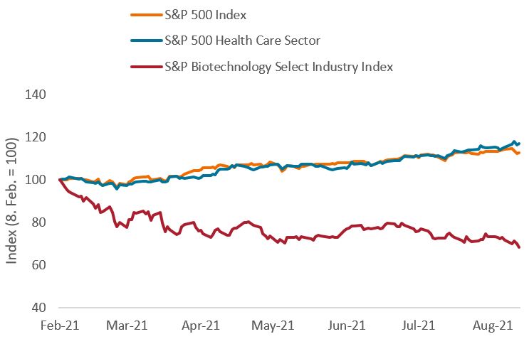 article-image_Unlocking-Value-in-Health-Care-Stocks_chart01_DE