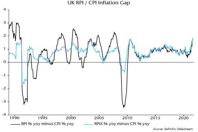 UK RPI/CPI inflation Gap