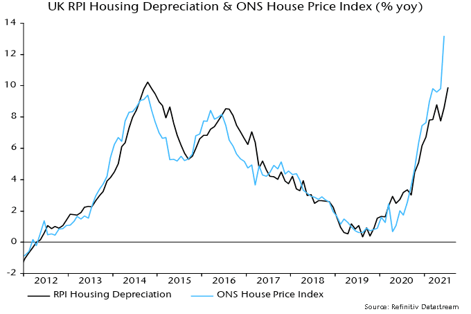 UK RPI housing depreciation & ONS house price Index